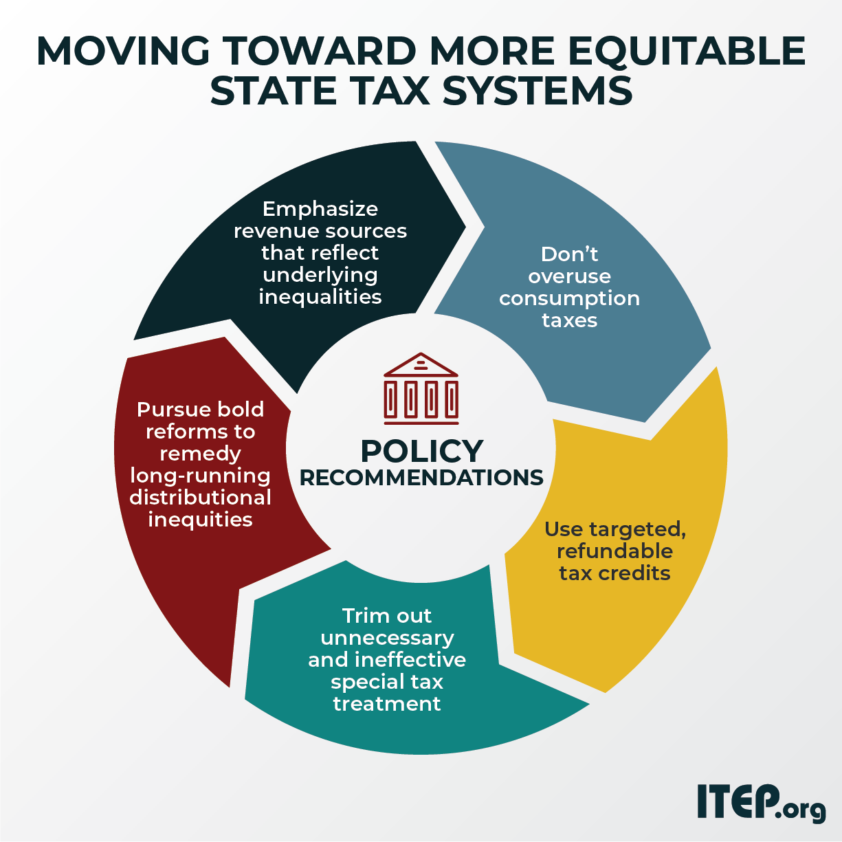 How to Develop More Equitable State Tax Systems